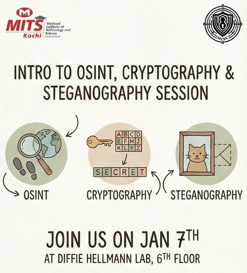 CTF Training Session